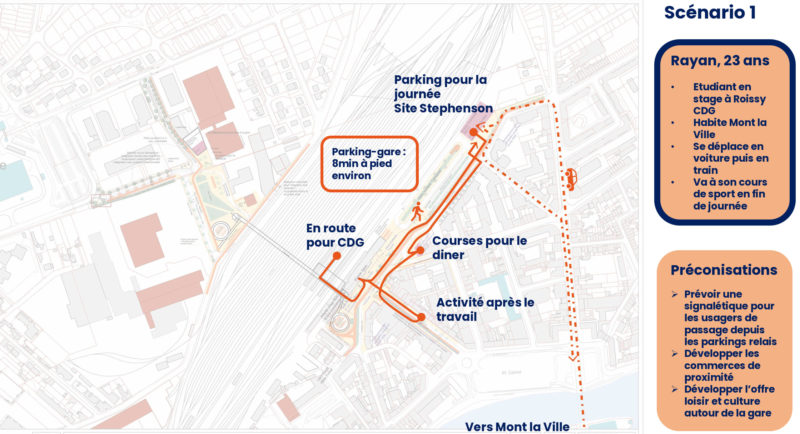   - AMO pour la mise en œuvre du secteur Gare Cœur d’Agglo à CREIL, France