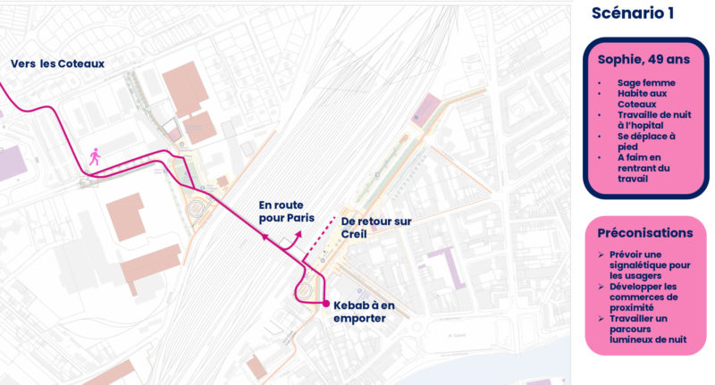   - AMO pour la mise en œuvre du secteur Gare Cœur d’Agglo à CREIL, France