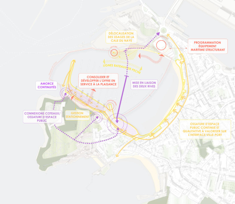   - Etude stratégique pour le développement du port de plaisance des Bas Sablons à SAINT-MALO, France