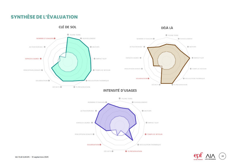   - Marché public innovant relatif à une étude urbaine de programmation, incluant la réhabilitation des bâtiments, LA GARENNE COLOMBES, France